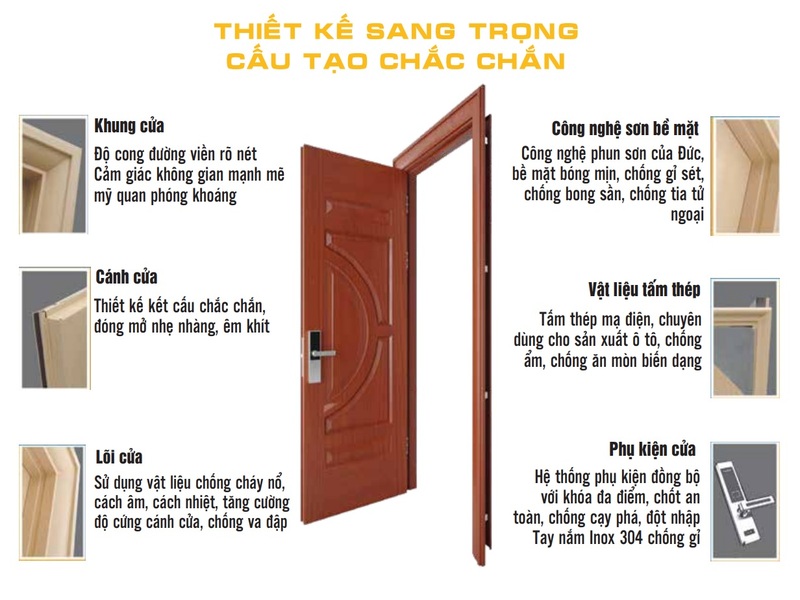 Cửa thép vân gỗ tại Hải Phòng