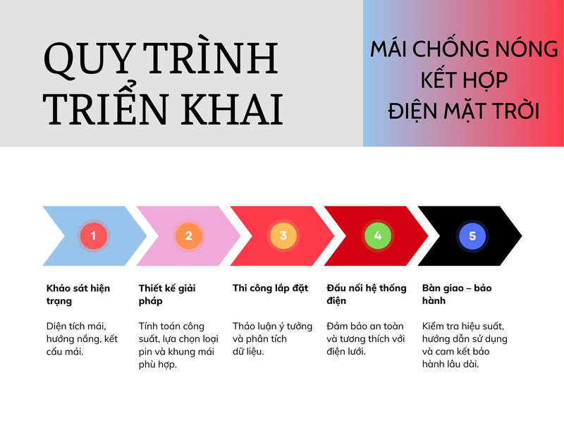 Mái chống nóng kết hợp điện mặt trời