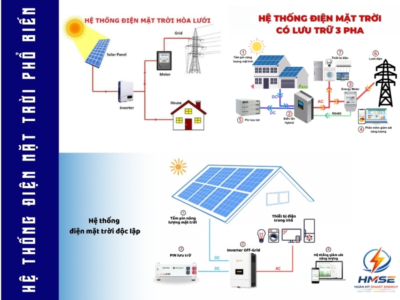 Các hệ thống điện mặt trời áp mái phổ biến