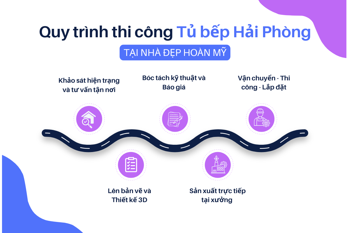 Quy trình thi công tủ bếp hải phòng